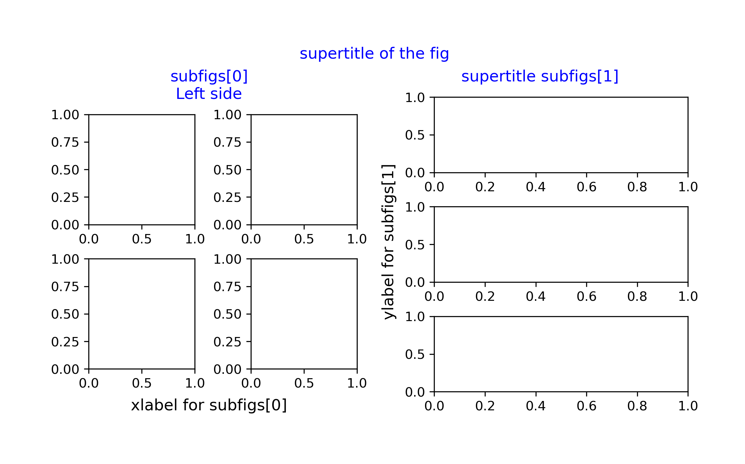 matplotlib-6-subplots-gridspec-mosaic-huangs-s-notes