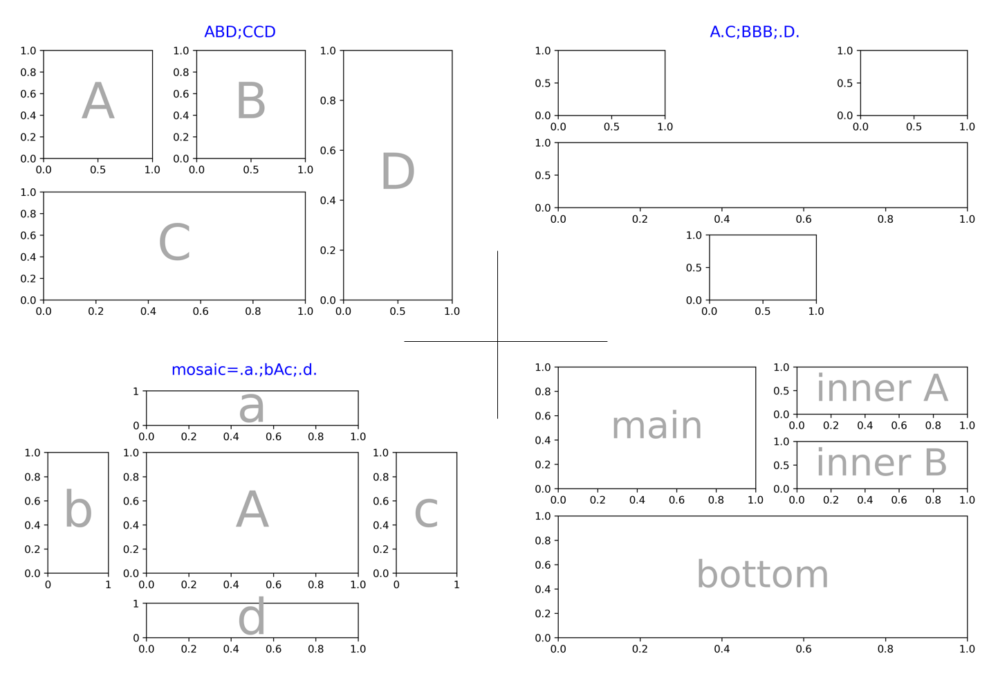 matplotlib-6-subplots-gridspec-mosaic-huangs-s-notes